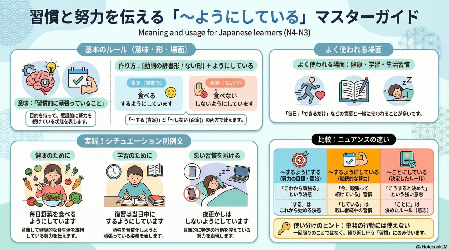 N4文型 「~ようにしている」|わかりやすい日本語教育